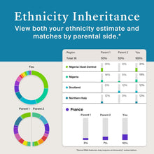 Load image into Gallery viewer, AncestryDNA Genetic Test Kit: Personalized Genetic Results, DNA Ethnicity Test, Find Relatives, Origins &amp; Ethnicities, Family History, Complete DNA Test, Top Selling, Ancestry Reports
